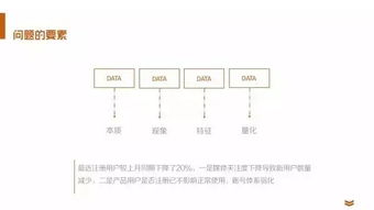 35張PPT助你快速成為數據分析師 網絡技術開發實戰指南