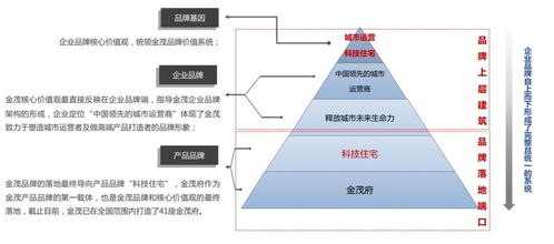 從IP化、體系化到標(biāo)準(zhǔn)化服務(wù) 產(chǎn)品品牌標(biāo)準(zhǔn)化或成新周期決勝因素