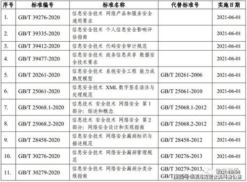 網(wǎng)絡(luò)安全國(guó)家標(biāo)準(zhǔn)發(fā)布 構(gòu)建更安全的數(shù)字世界