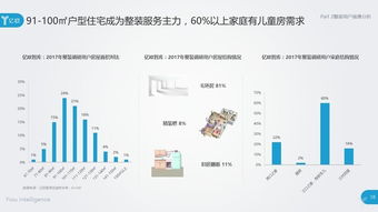億歐智庫2017中國整體家裝產(chǎn)業(yè)研究報(bào)告 從標(biāo)準(zhǔn)化服務(wù)到完整生態(tài)的演進(jìn)